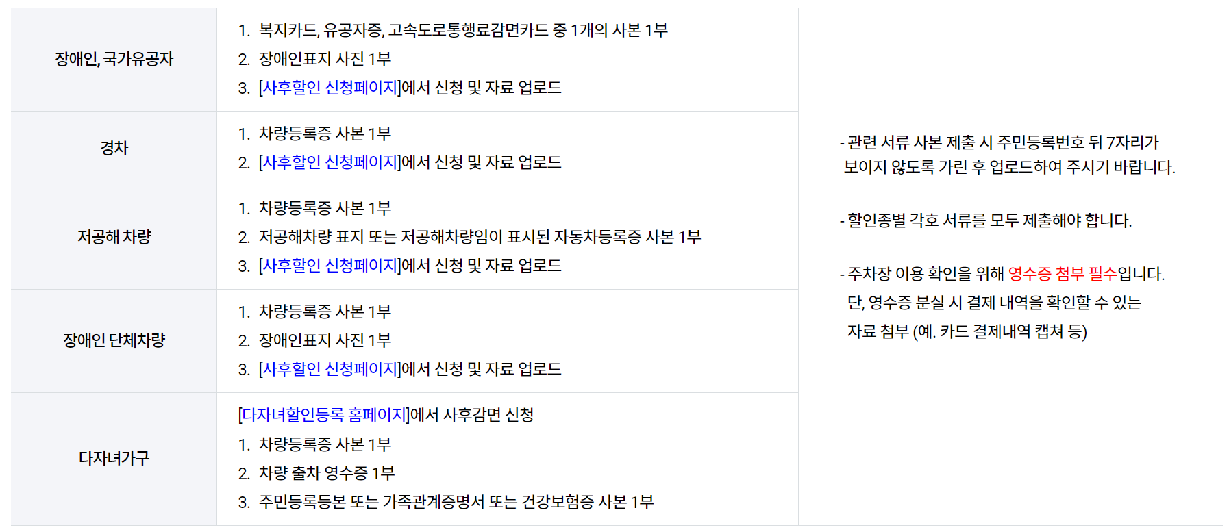 [김해공항 주차] 요금&#44; 할인 & 예약 (순환버스&#44;실시간주차현황)- 최신