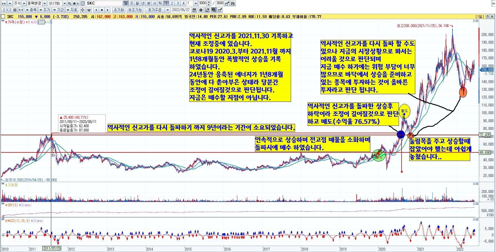  SKC 주가전망, 매매복기