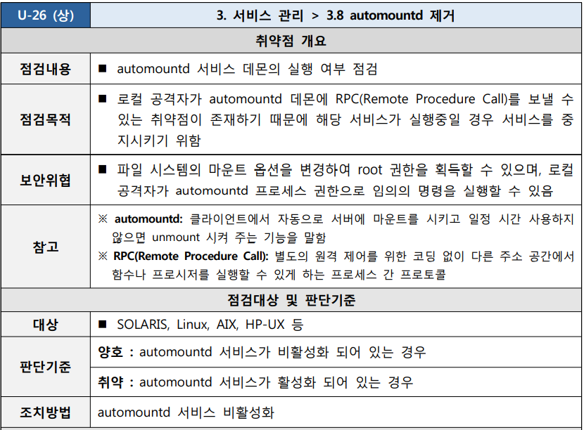  [U-26] 3. 서비스 관리 3.8 automountd 제거