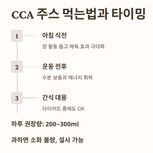 CCA 주스 먹는법과 타이밍