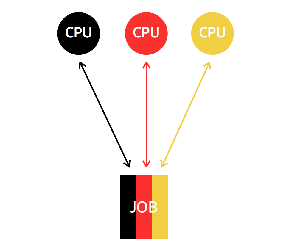 Multi Processing