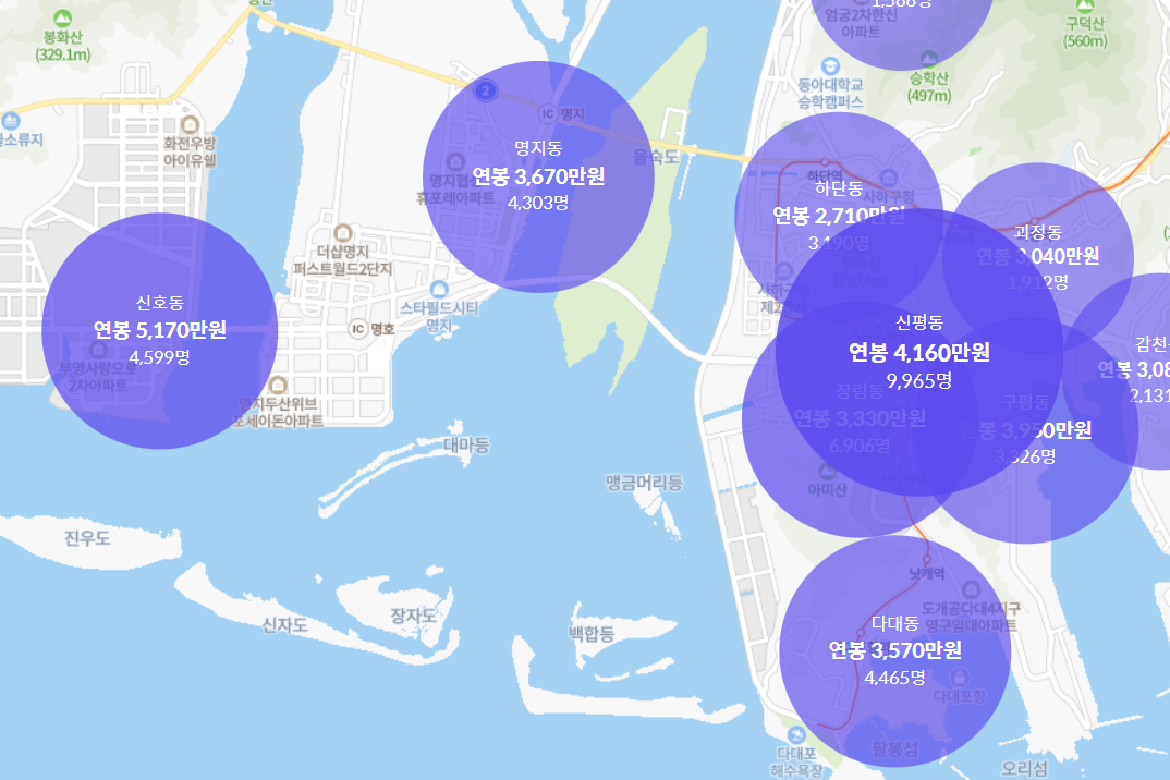 부산 구별 직장인 평균 연봉