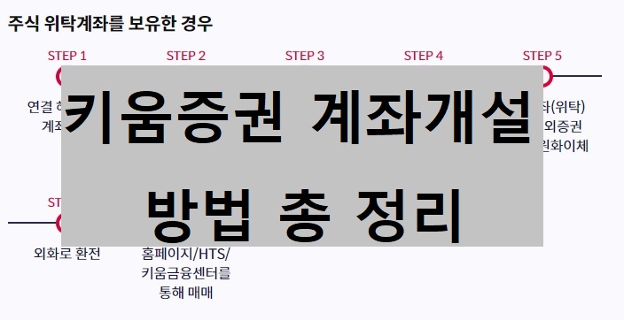  키움증권 계좌개설 방법 비대면계좌개설 제휴은행 확인