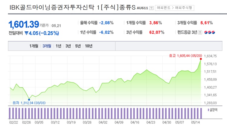  금투자 종류로 알아보는 금테크 방법