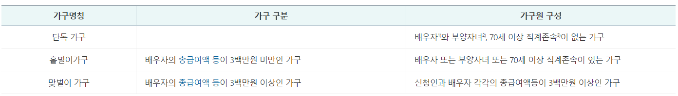 2024-근로장려금-신청방법-체납액-체납충당