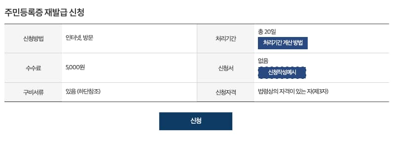 주민등록증-재발급-신청방법