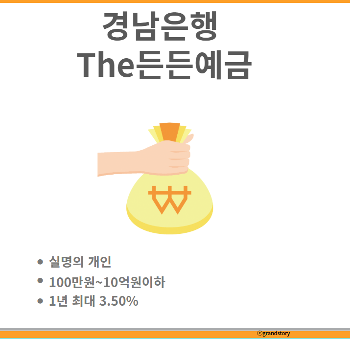 경남은행THE든든예금