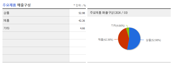 퓨쳐켐_주요제품