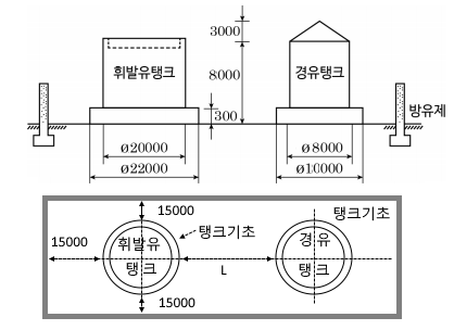  포소화설비 실기 기출문제 풀이 - 2