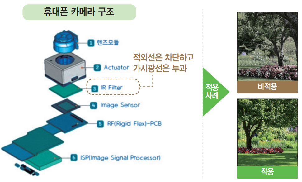 스마트씨엠에스 이미지
