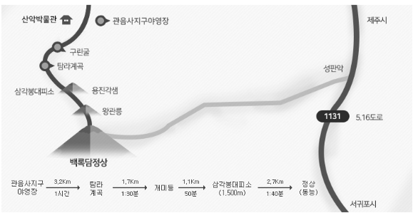 관음사탐방로