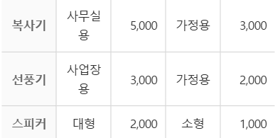 대전 중구 대형폐기물 스티커 인터넷 발급