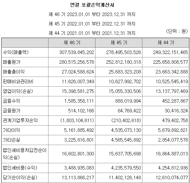 현대자동차공업 이미지