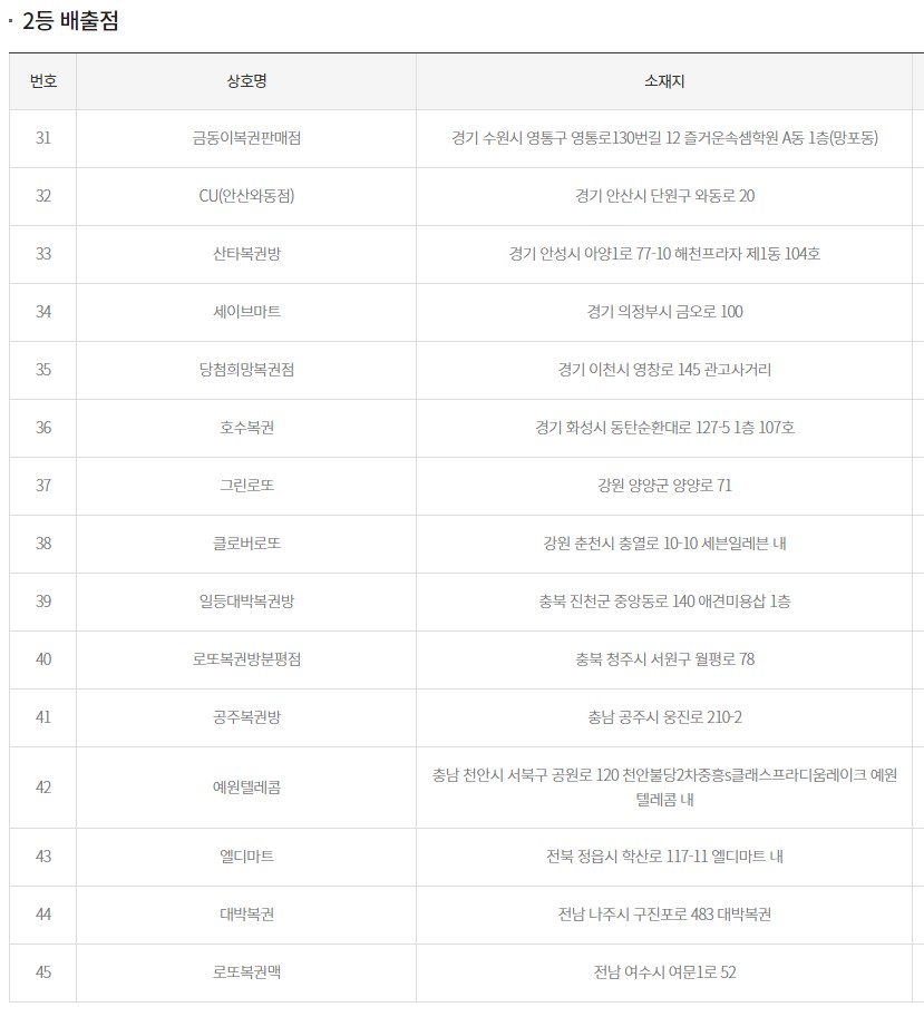 지에스(GS)25 대구성서점 이미지
