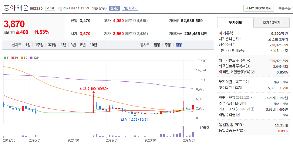 안철수테마주3