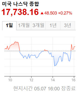 미국증시