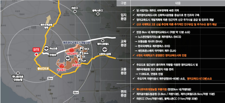제주한일베라체 인비디아 모델하우스 타운하우스 분양가 위치구조 분양정보 3