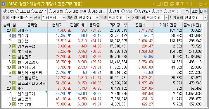 2024년 6월 3일 거래량 천만주 이상 주식 종목