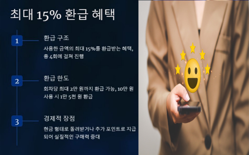 최대 15% 환급