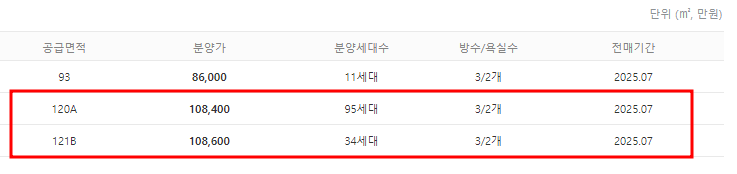 오류동-천왕역모아엘가트레뷰-분양가