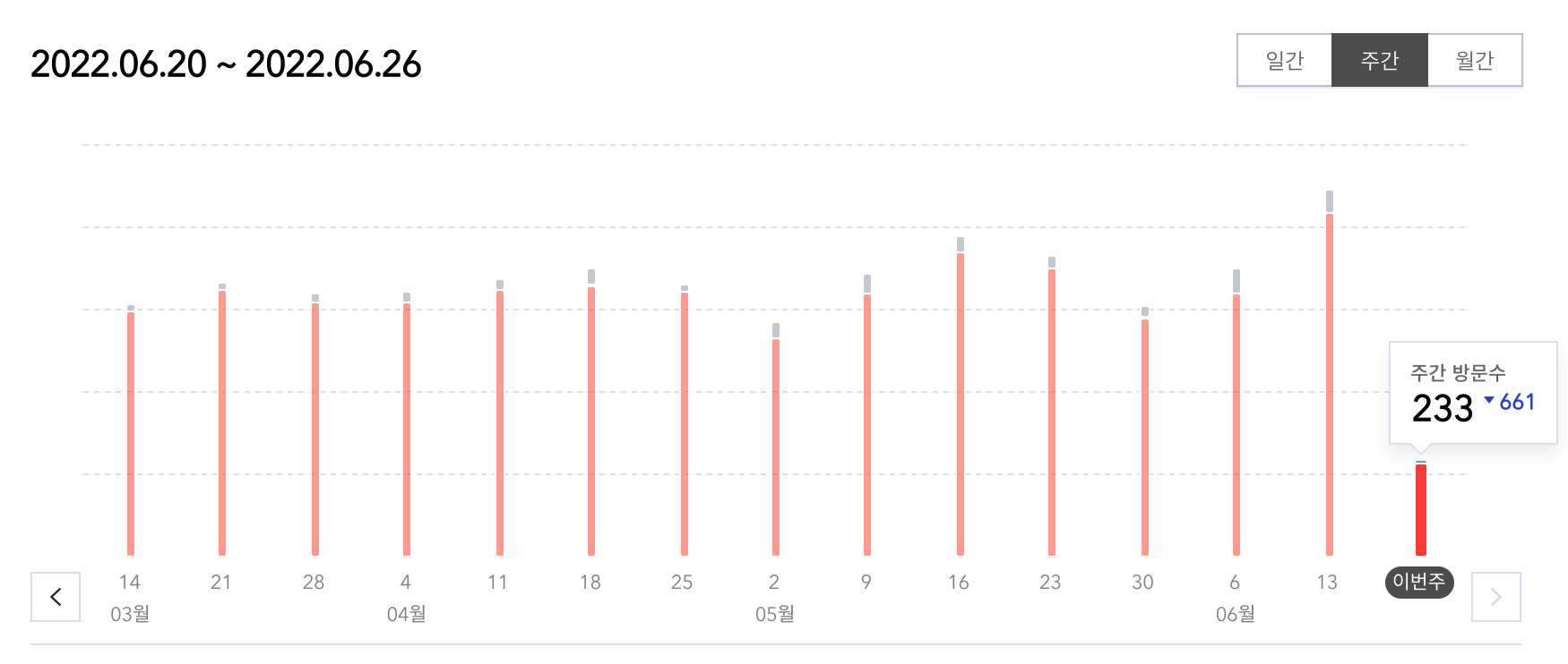 github_현황