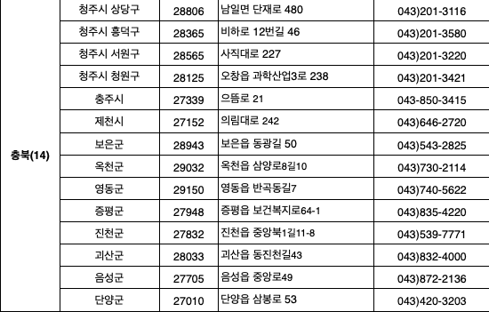 전국 대상포진 무료접종 보건소 연락처11