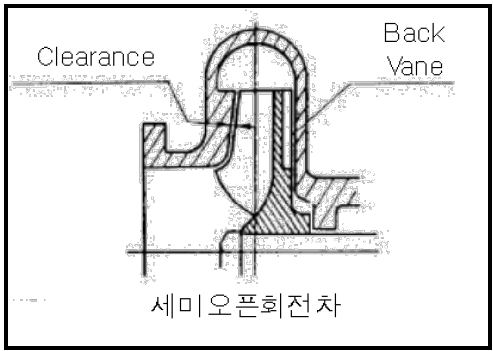 세미오픈회전차