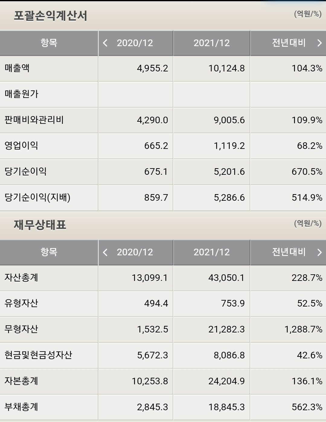 카카오게임즈 재무제표