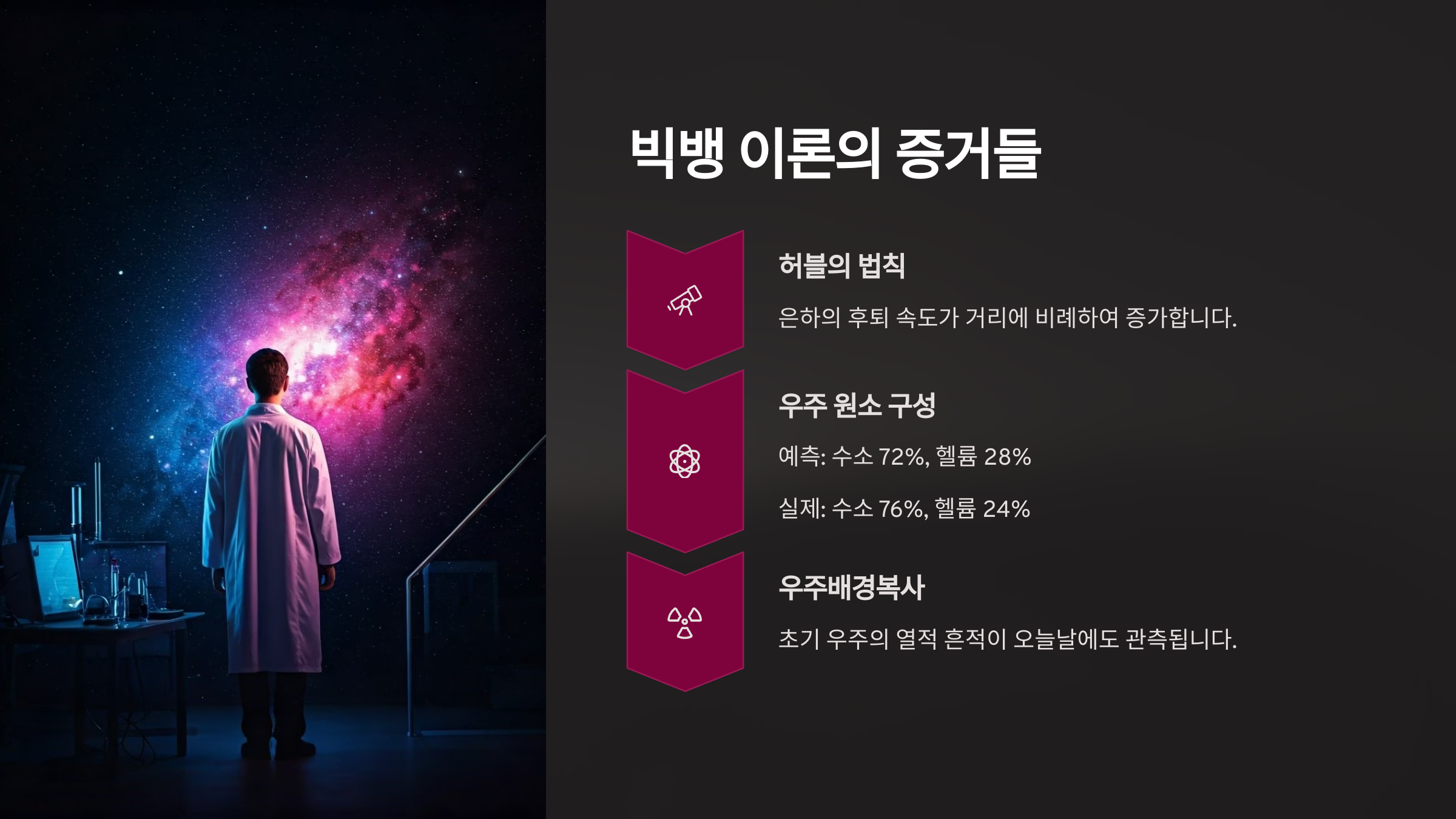 빅뱅 이론의 증거들
