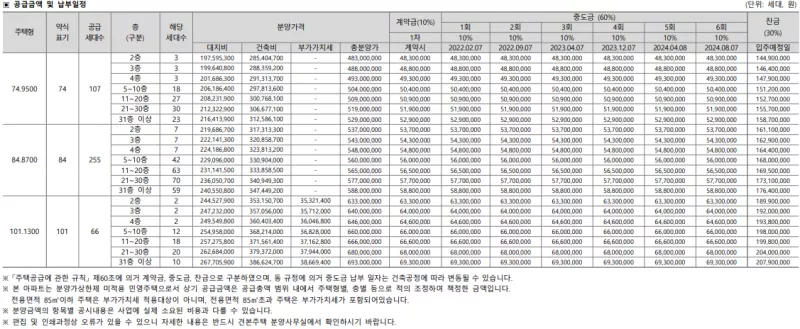 공급 금액. 출처: 공고문