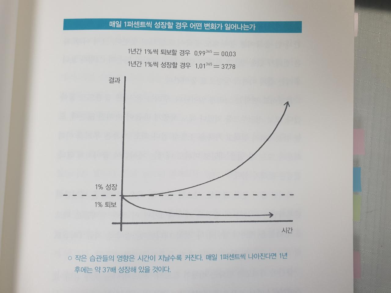 아주 작은 습관의 힘 - 제임스 클리어 1편