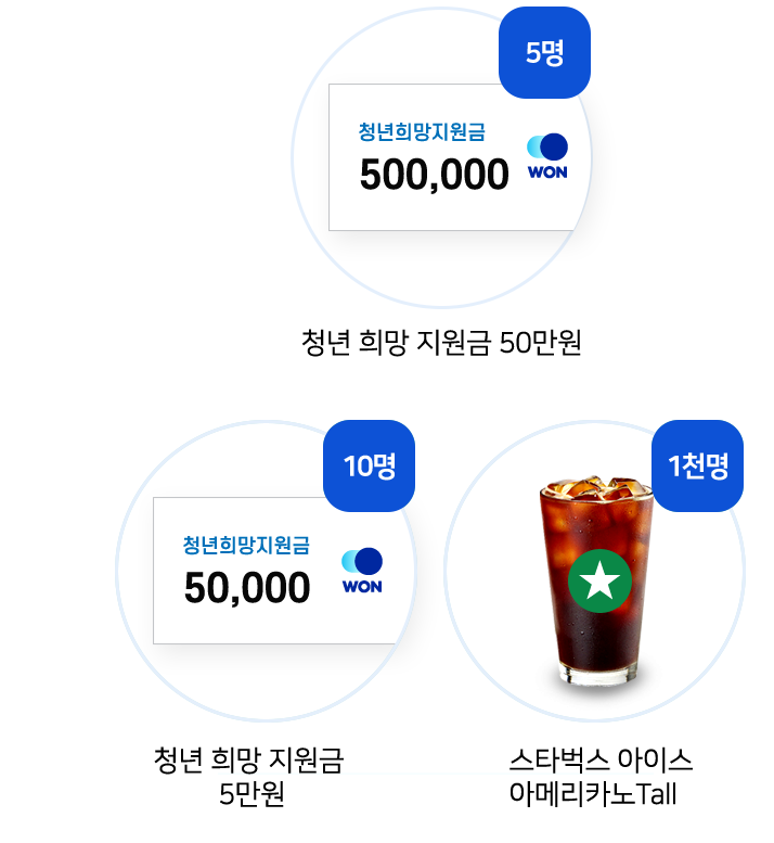 우리은행 청년희망적금 이벤트