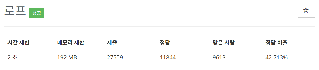  [백준(BOJ)] 2217번 : 로프 - C++[CPP]