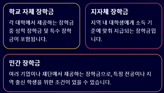 2025 국가장학금 소득분위별 지급금액&amp;#44; 꼭 알아야 할 정보