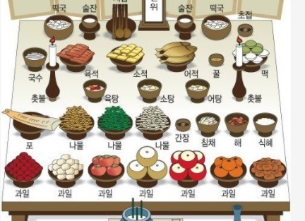  제사 지내는 꿈, 절하는 꿈, 제사 꿈 해몽 상황별 정리