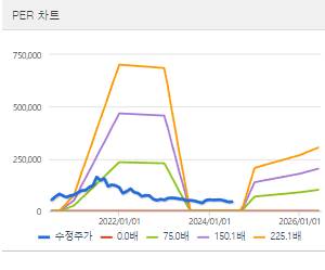 카카오 주가전망 목표주가 배당금