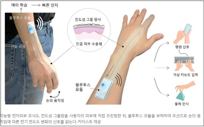 카이스트&#44; 세계 최초 &#39;전자피부&#39; 개발 VIDEO:Government-backed research team develops world’s first &#39;electronic skin&#39;: South Korea