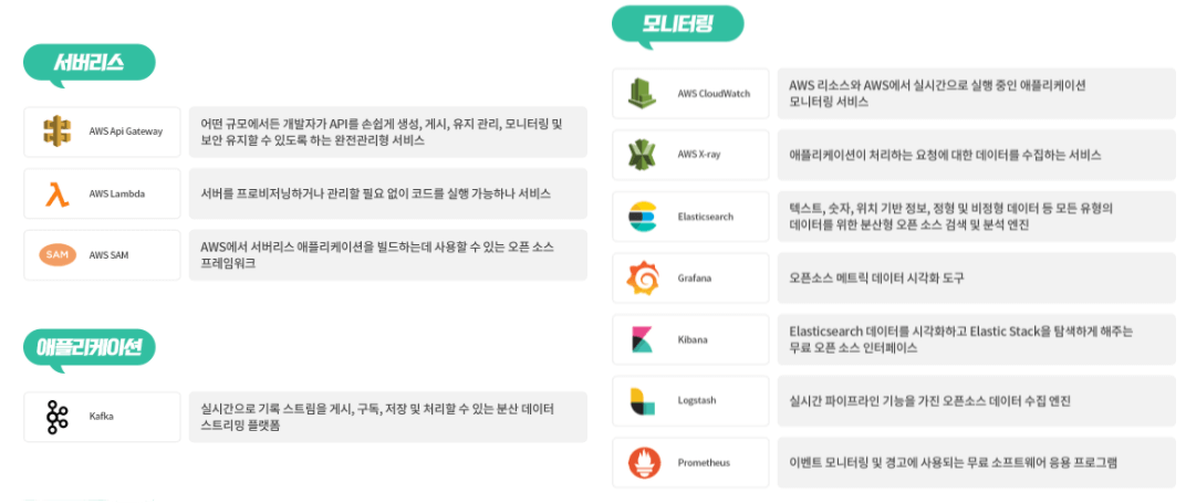 AWS/DevOps 툴 종류 - 서버리스, 애플리케이션, 모니터링