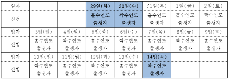 코로나 정부지원금 100만원 신청방법 코로나19 한시 문화예술인 활동지원금 100만원 7