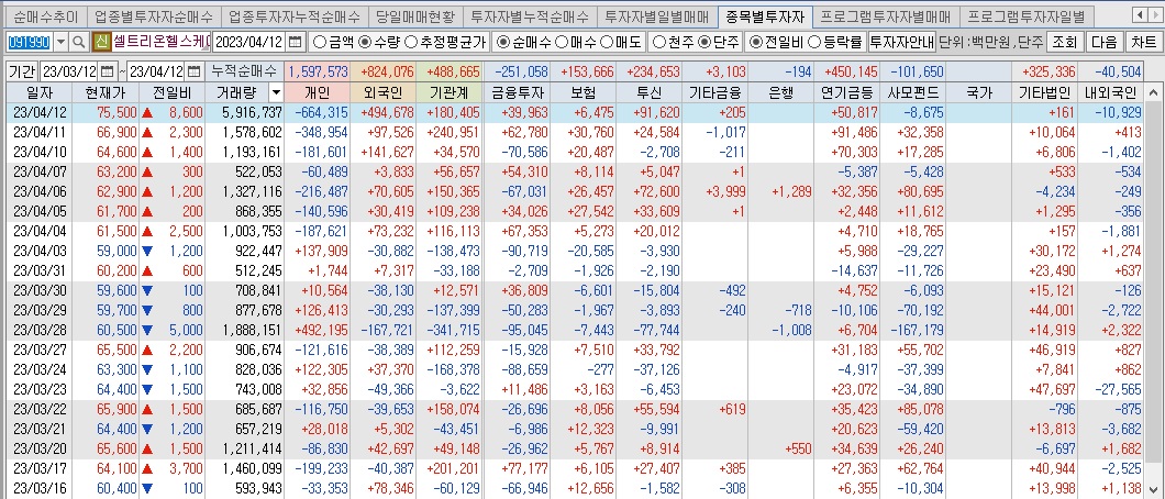 셀트리온헬스케어 매매동향