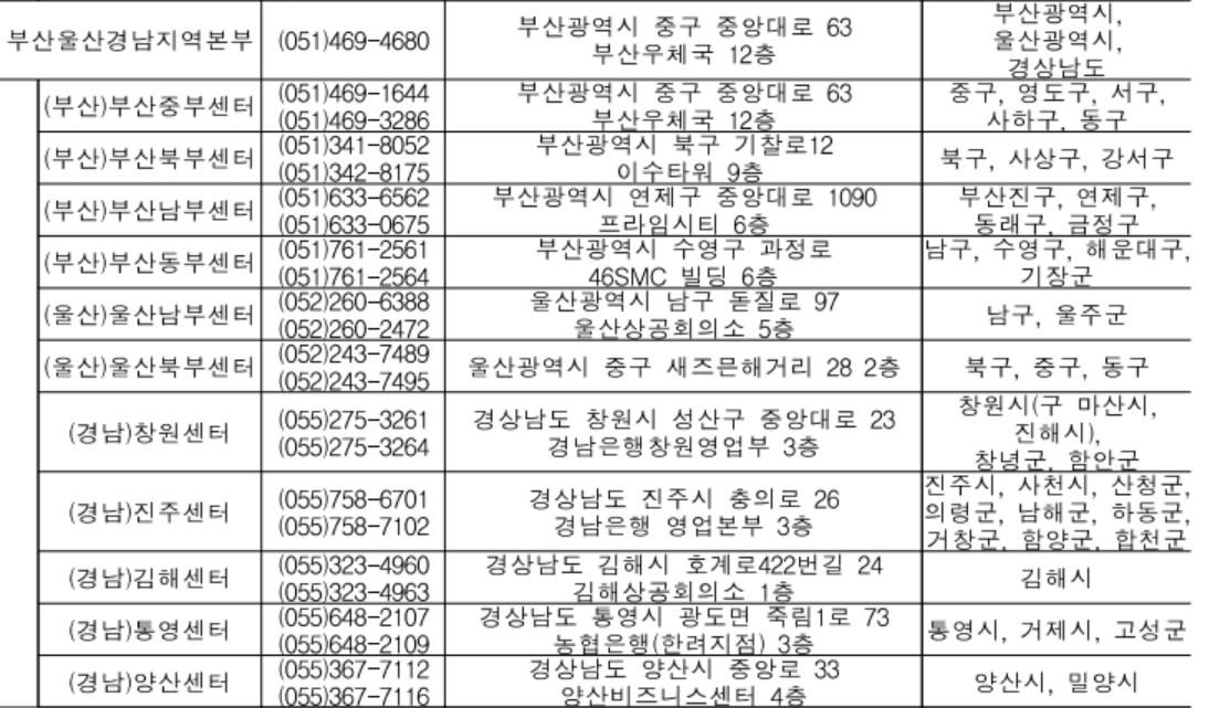 소상공인시장진흥공단 연락처