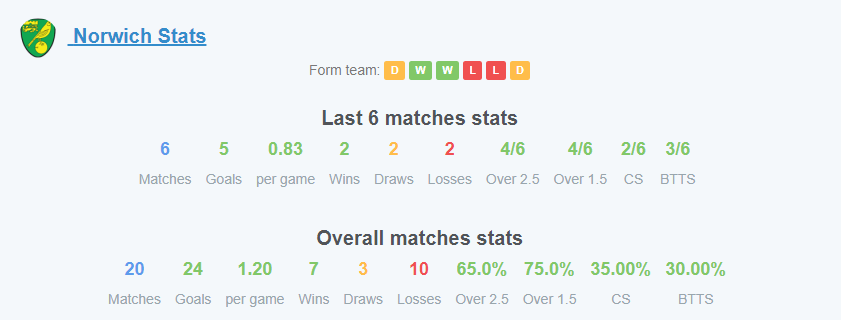 EPL 14라운드 프리뷰 뉴캐슬 노리치 22