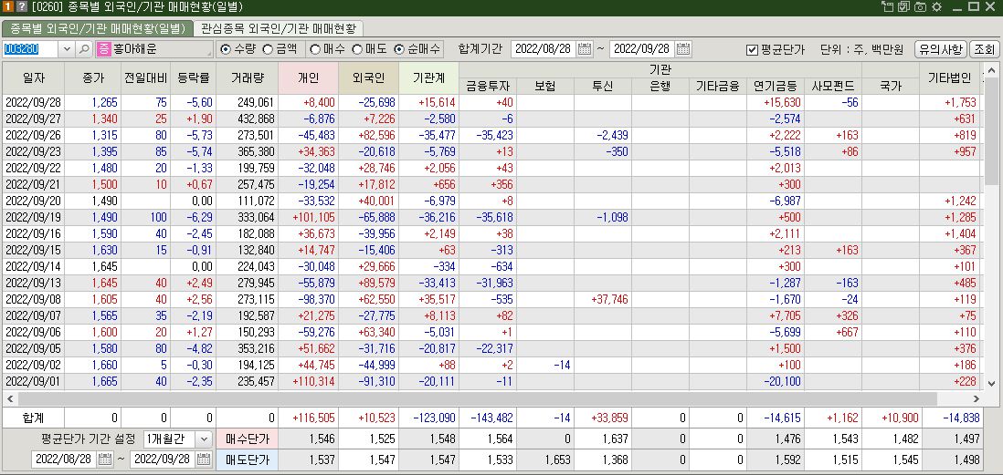 흥아해운 매매현황