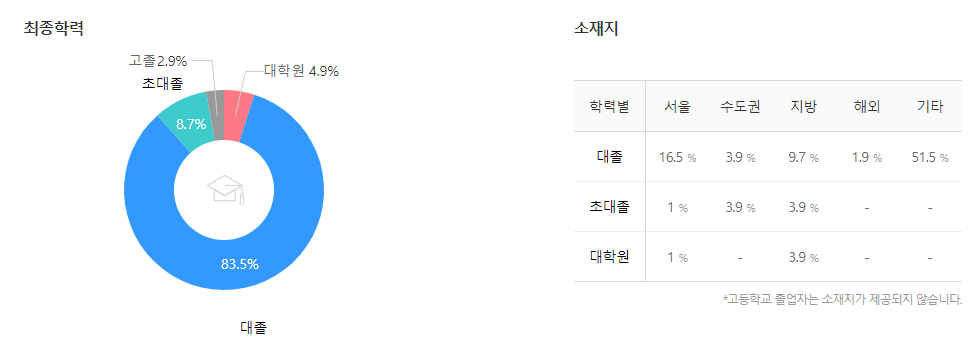 코오롱인더스트리-연봉-합격자 스펙-신입초봉-외국어능력