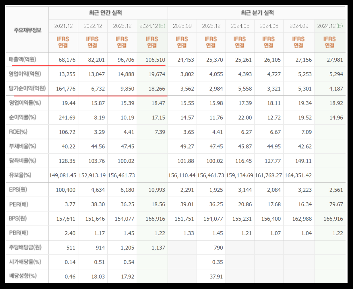 PAY 증권 제공 네이버 실적