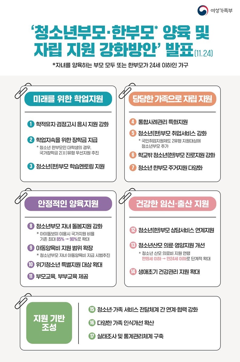  청소년 산모 의료비 지원 만 19세→24세 이하로 단계적 확대_여성가족부