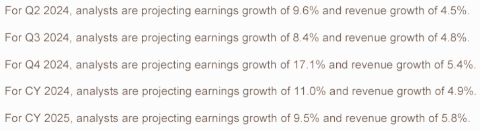 FactSet 2024~2025년 전망 차트