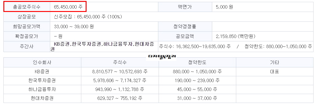 공모-정보들