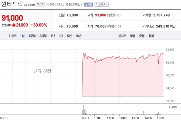 8월 11일 오늘의 상한가 종목