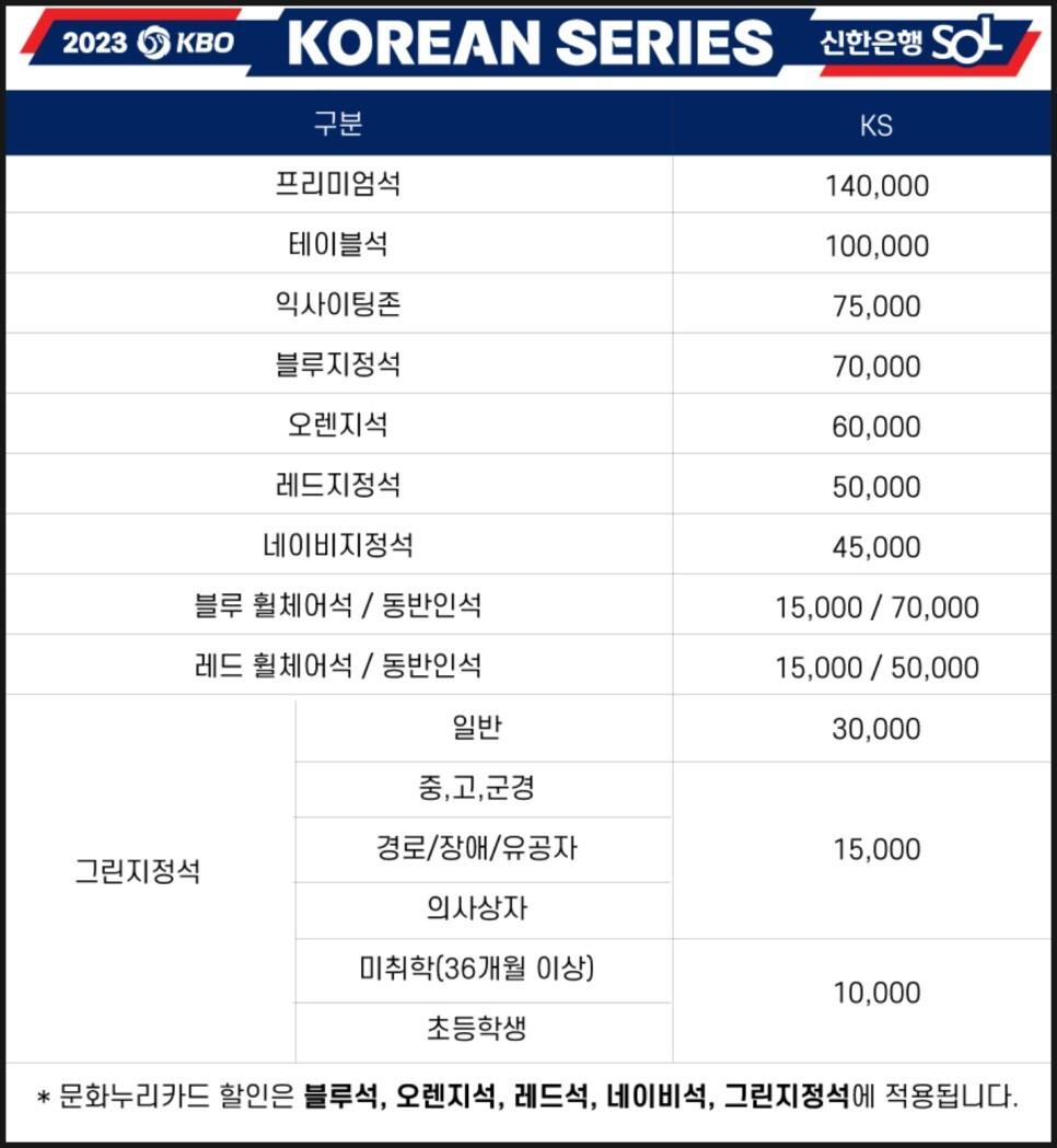 2023 KBO 한국시리즈 lg트윈스 vs kt위즈 티켓 가격